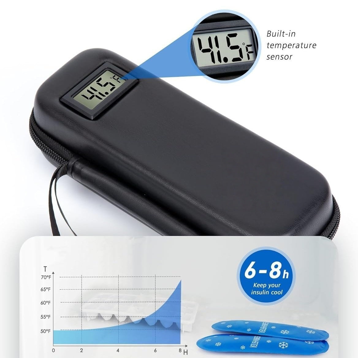 TL New Insulin Cooler with Temperature Display - Refrigerated Medicine Travel Case with 2 TSA Locks