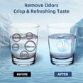thumbnail image 3 of Water Filter Replacement Fit Zero Pitcher And Dispenser, 0 TDS, Multi-Stage Water Filter System Reduce PFOA/PFOS Chlorine LEAD, ZR-001 Water Filters 3 Pack, 3 of 7