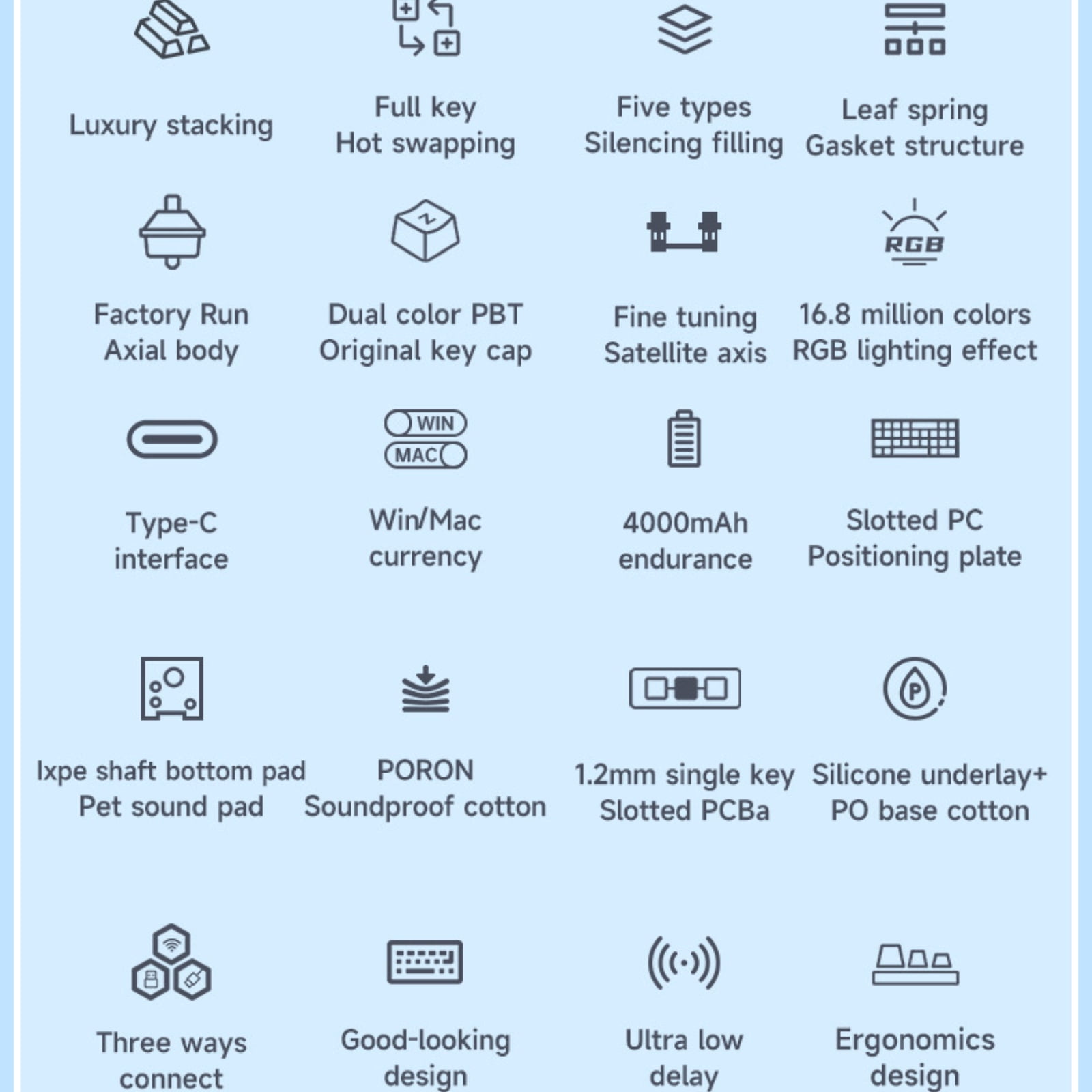 AULA F75 Wireless Mechanical Keyboard, Glacier Blue, Tri-Mode, 81 Keys, Hot-Swappable Reaper Switches, RGB Backlit, Compact Layout, For PC/Laptop