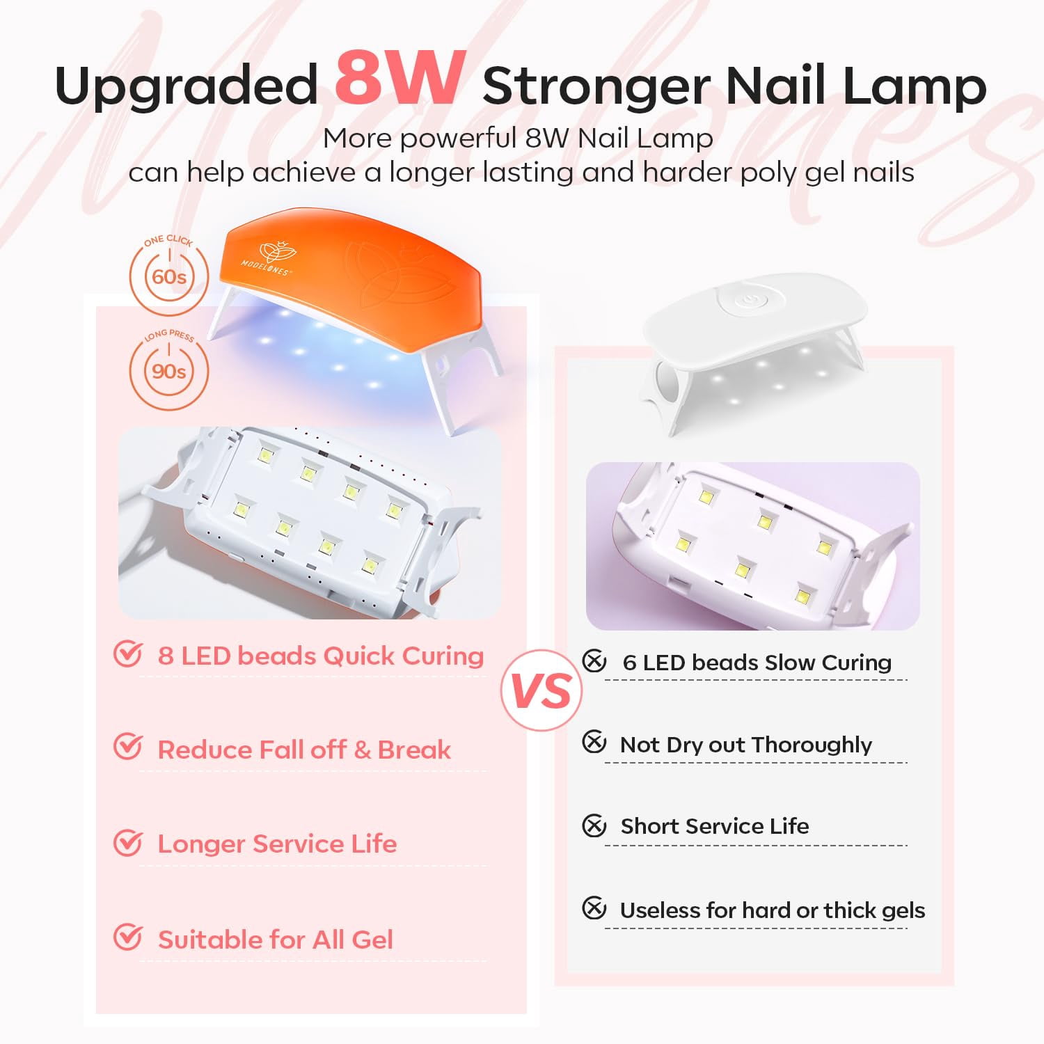 modelones Poly Gel Nail Kit 6 Colors with 8 W Nail Lamp Nail Extension Gel Kit Nude Clear Pink Natural Complete Starter Kit for Beginner Nail Thickening Solutions DIY at Home for Women