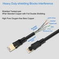 thumbnail image 5 of Tianle Cat 7 Ethernet Cable, Cat7 Gigabit Lan Network RJ45 High-Speed Patch Cord Flat 10Gbps 600Mhz/s SFTP Internet Cable for Xbox,PS4,PS3,Modem,Router,LAN,Switch (Flat White, 3M/10FT), 5 of 6