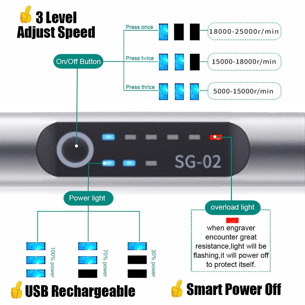 USB Rechargable Engraving Pen with 35bits,Mini Electric Engraver Etching Machines Cordless Rotary Tools Engraved Jewelry Stone Metal Plastic Wood Resin