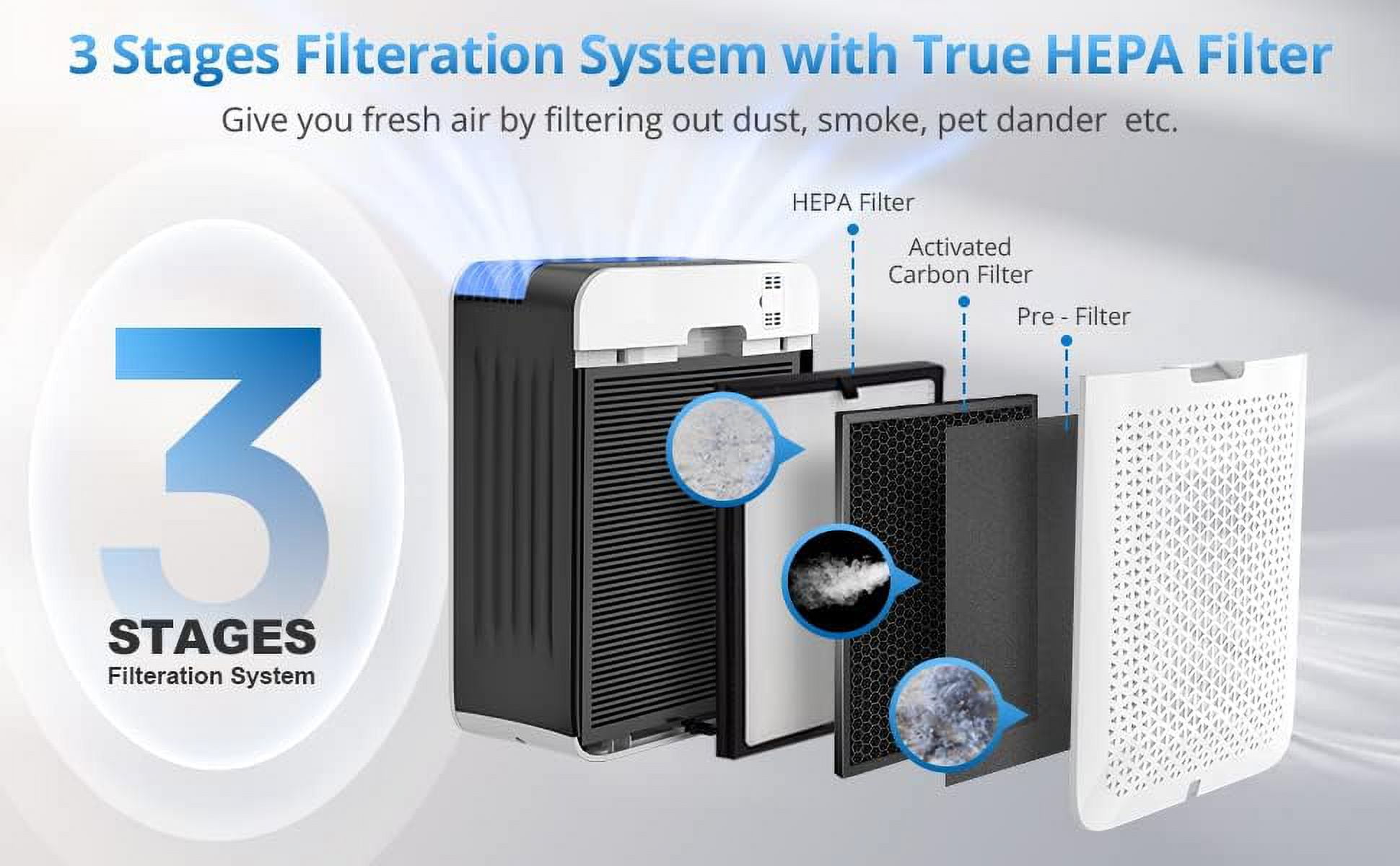 Home Air Purifier 1485 Sq Ft, H13 True HEPA, Clean 99.97% Hair, Dust, Smoke and Odor Eliminator in White