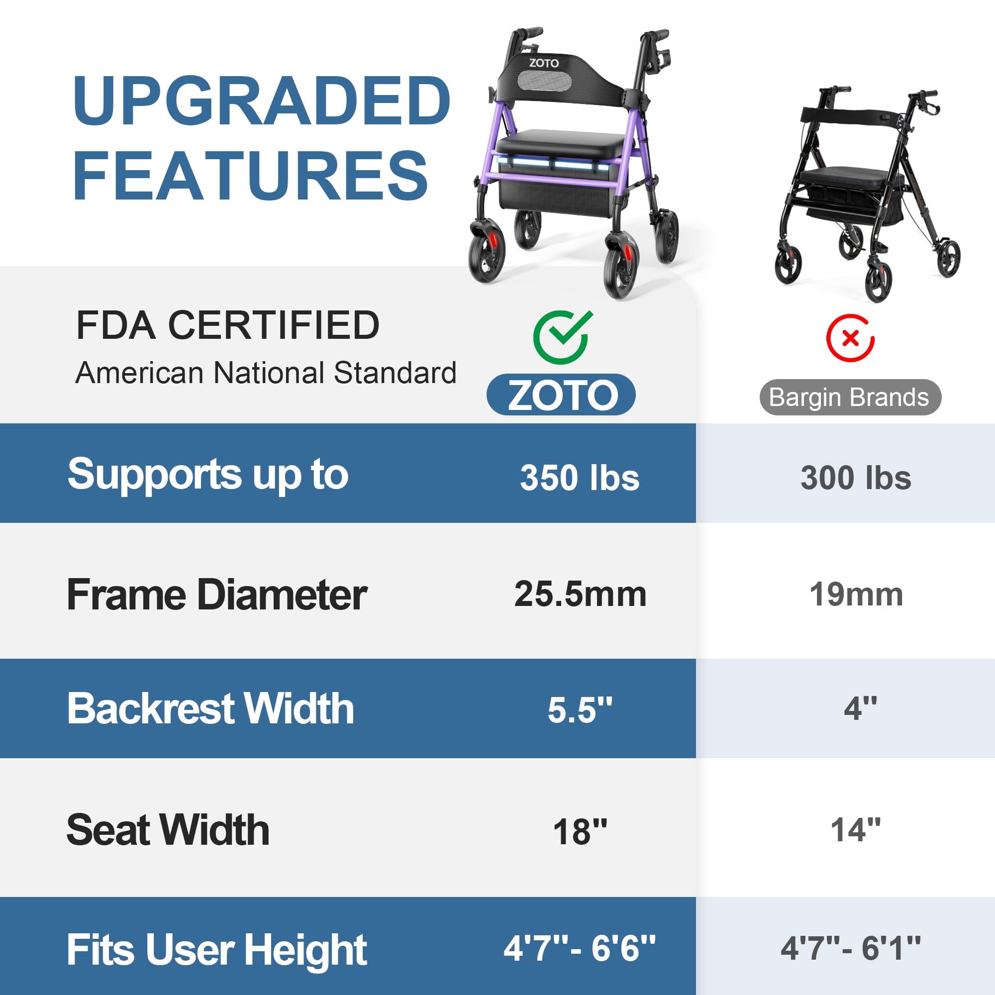 ZOTO Foldable Rollator Walker with Seat for Seniors, Height