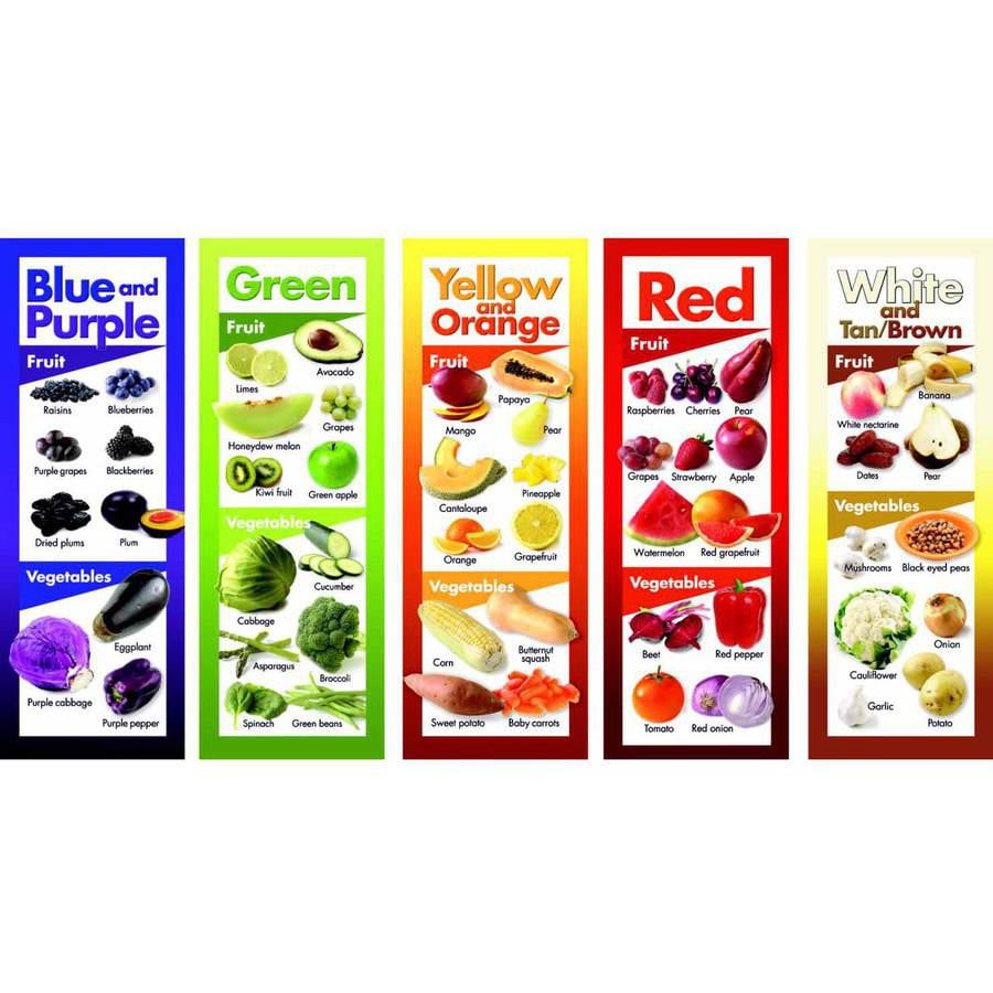 Learning ZoneXpress Posters, Fruits and Vegetables By Color, 81/2" x