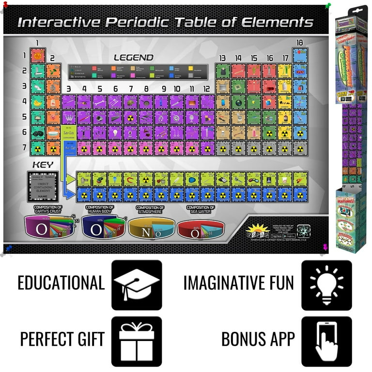 Online Interactive Periodic Table Games Matttroy
