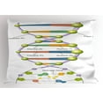 thumbnail image 1 of Educational Pillow Sham Colorful Structure of DNA Genetic Code Amino Acids Nucleotides Scientific Study, Decorative Standard Size Printed Pillowcase, 26 X 20 Inches, Multicolor, by Ambesonne, 1 of 2