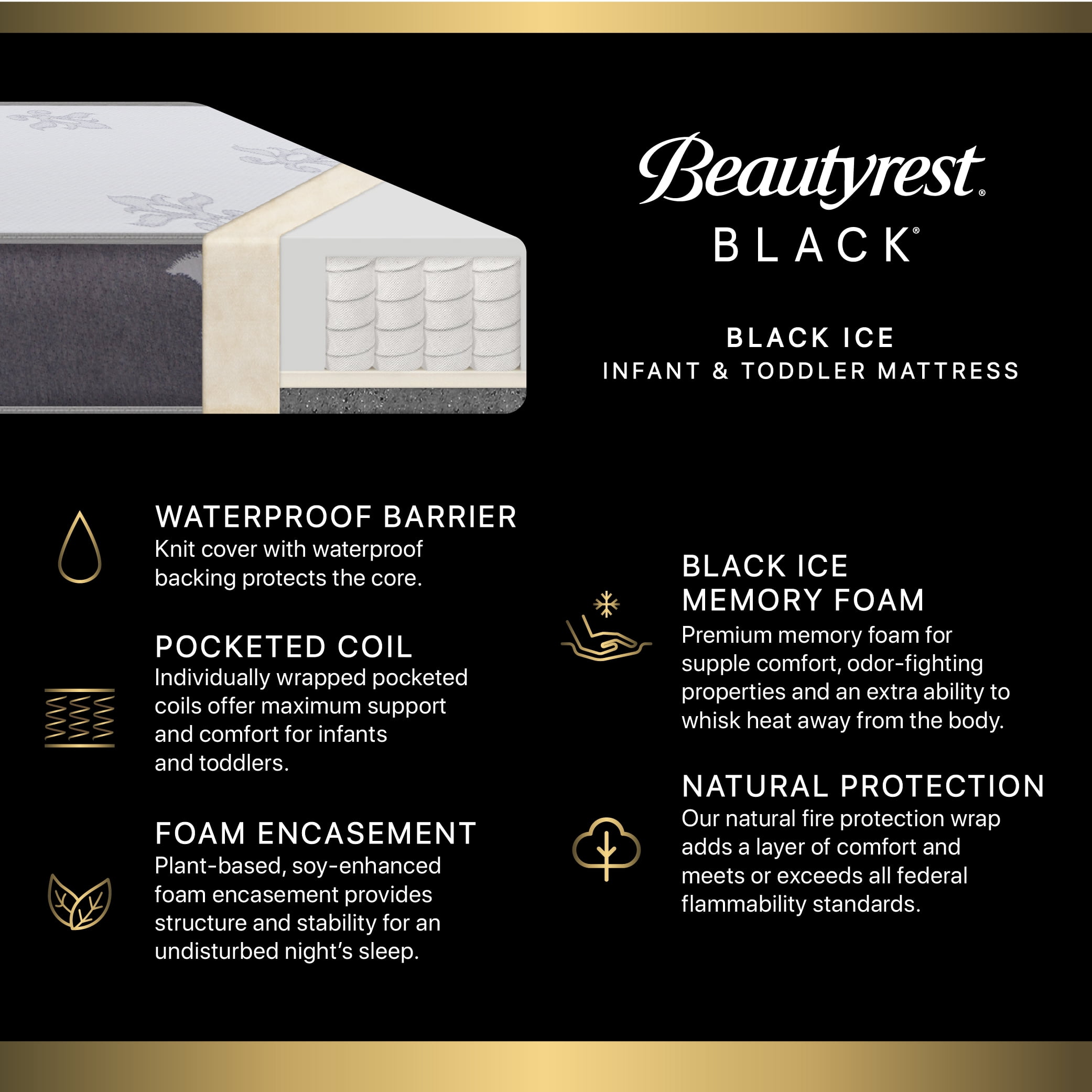 Beautyrest Black BlackICE 2-Stage Premium Crib and Toddler Mattress - CertiPUR-US Certified/Greenguard Gold Certified - Waterproof - Cooling Memory Foam, White/Grey