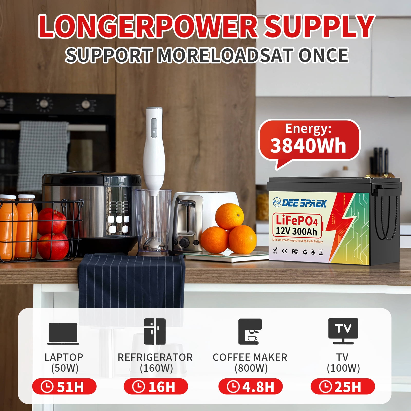 12V 300Ah LiFePO4 Battery,Lithium Batteries for RV,Solar,Backup Power,Trolling Motor,Marine,Camper,Built in 200A BMS,15000+ Deep Cycles