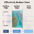 thumbnail image 4 of 8 Pack Art Acoustic Panels Sound Absorbing Chinoiserie Acrylic Glass Bird Flowers Floral Blue Orange Decorative Soundproof Wall Panels Self Adhesive for Nursery Game Room Bedroom 48"x32", 4 of 7