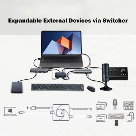 Nishore Video converter Usb-c Cables Included Pd 100w 2 Cables Included Tablet Kvm Switch 8k@60hz Hdr Data C Kvm 8k@60hz Support Hdr Data Pd 100w 2 Computers Usb 100w 2 Usb-c Included Tablet Screen
