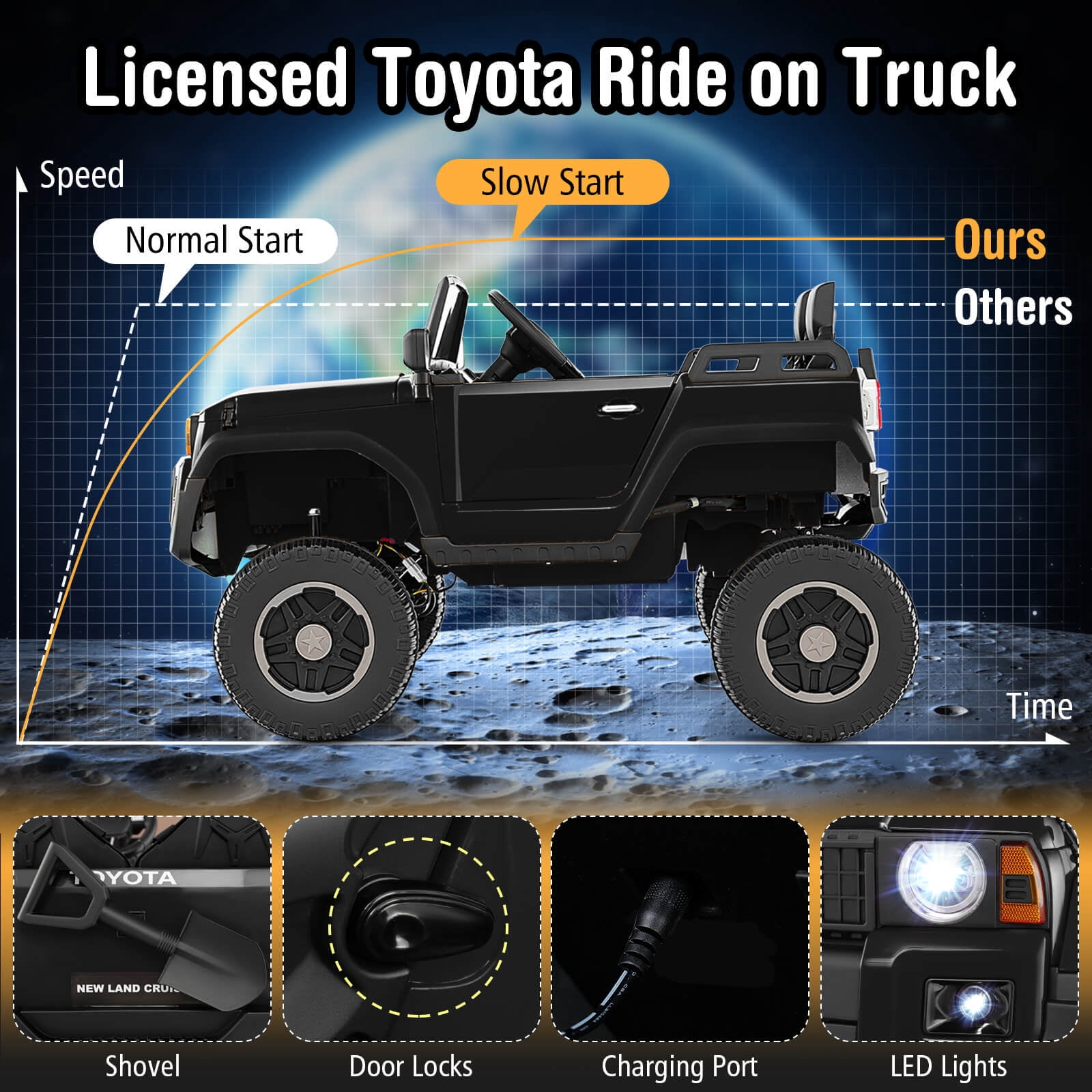 Costway 24V 2 Seater Ride on Car for Kids Licensed Toyota LC250 Ride on Truck with Remote Black