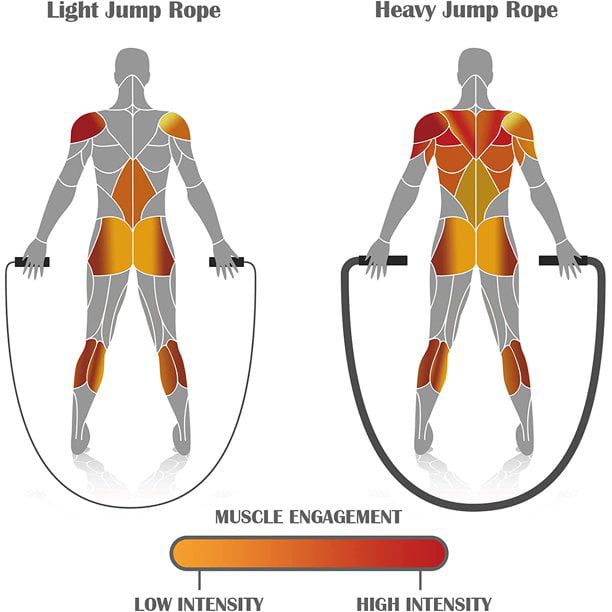 Weighted Jump Rope for Fitness Heavy Battle Ropes for Exercise
