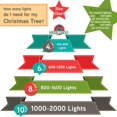 thumbnail image 5 of Cadena de luces Holiday Essence de 26.9 pies, 100 pulgadas, LED amarillas, mini, 5 of 5
