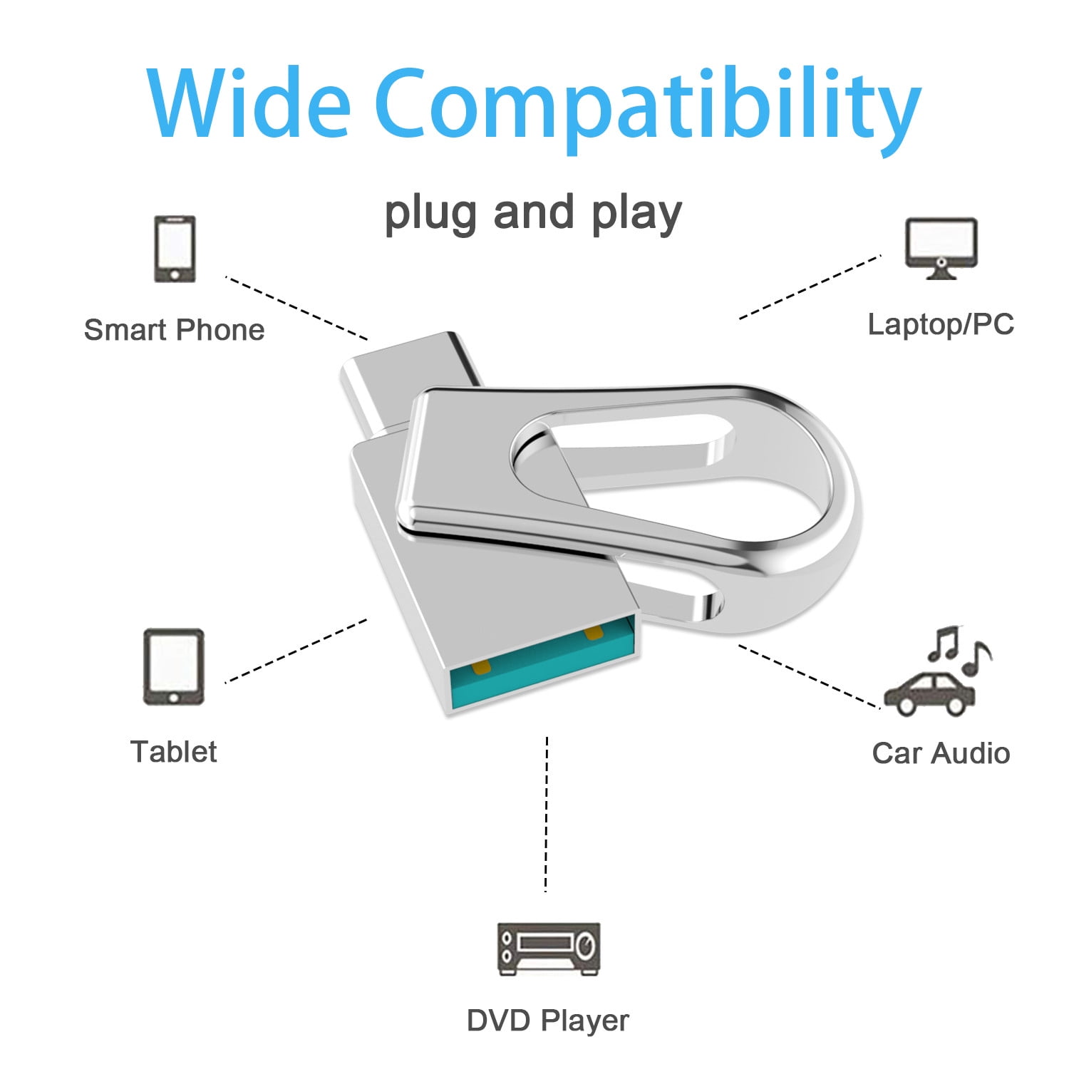 USB C Flash Drive 64 GB for Android Phones OTG Photo Stick External Storage TOPESEL Swivel USB 3.0 Thumb Drive Silver
