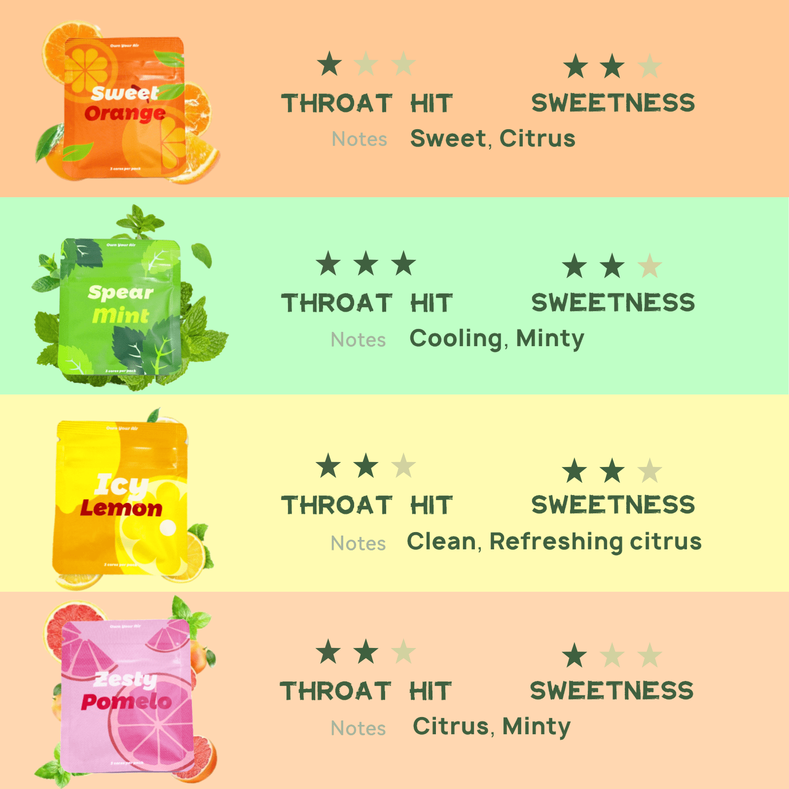 12pcs Refillable Cores in 4 Flavours for Breathing Necklace to Replace Bad Habit, Habit Support Necklace for Stress Relief, Refreshing Inhaler Sensory Fidget Necklace for Adults