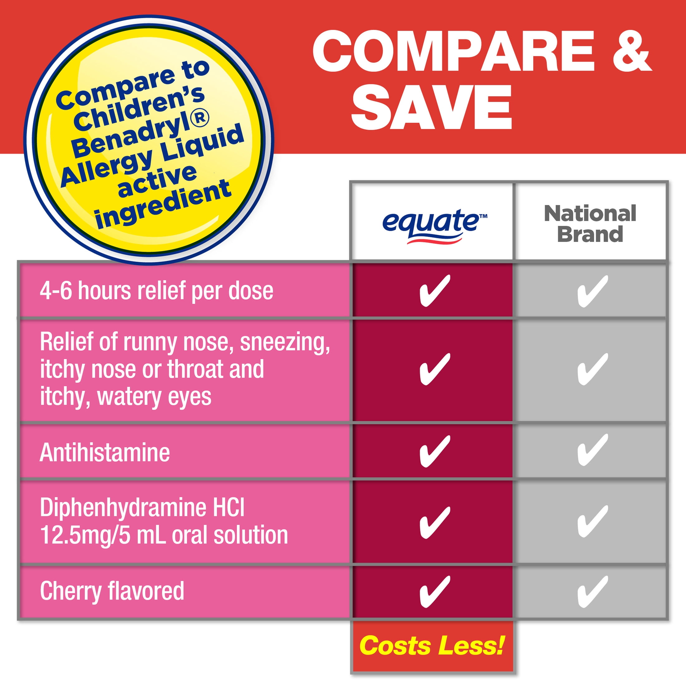 Equate Children's Allergy Relief Diphenhydramine HCl Antihistamine Oral Solution, Cherry Flavor, 12.5 mg, 4 fl oz