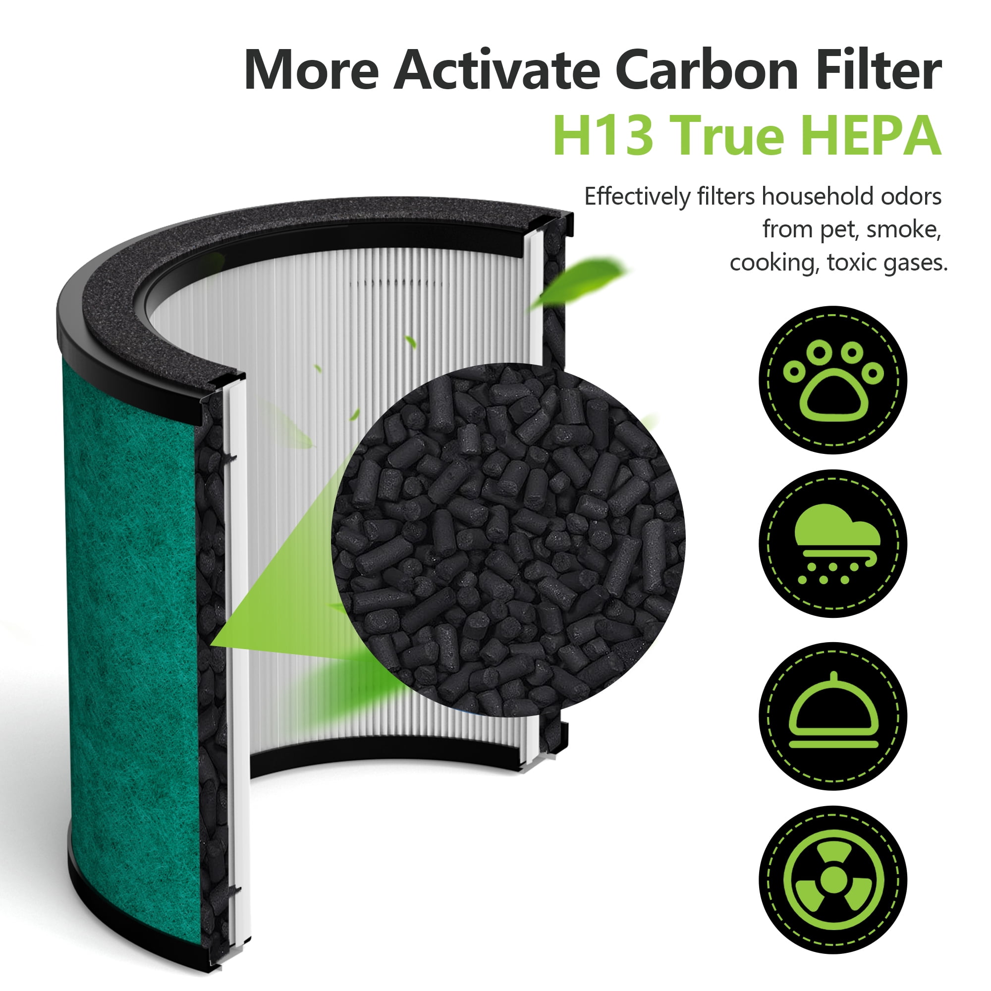 HP072 HP071BRN NeverChange Replacement Filter Compatible with Shark HP072, HP071BRN, HP070, UA075, HP072QGD, HP072QGN, HP072C Air Purifiers, H13 True HEPA and Activated Carbon Filter, 2 pack