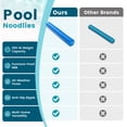 thumbnail image 5 of EDX 46 x 5.5 in Swimming Pool Noodle, Heavy Duty NBR Foam Swim Stick with Vinyl Dipped Surface, 250 LBS Support, Wave Design Non-Slip Floating Aid for Pool Beach Lake Ocean, 5 of 7