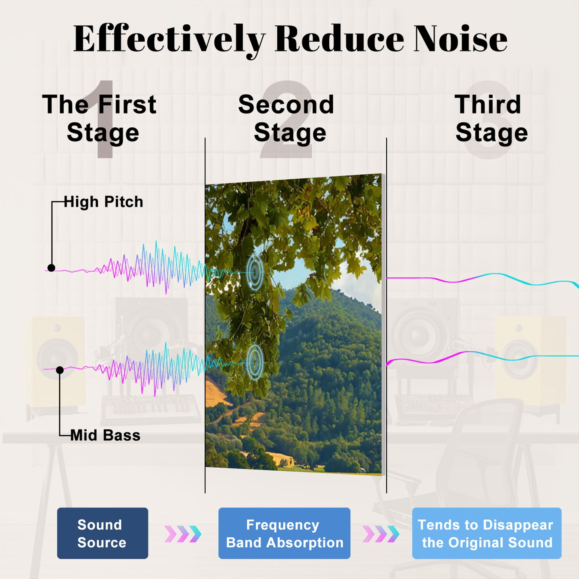 8 Pack Art Acoustic Panels Sound Absorbing Napa Valley California Vineyard Winery Decorative Soundproof Wall Panels Self Adhesive for Nursery Game Room Bedroom 48"x32"