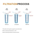 thumbnail image 4 of 3-Stage Drinking Water Filtration System, 3/4" Port With Sediment,Carbon Block,Resin Filter Make Hardness Water To Soft Water, 4 of 6