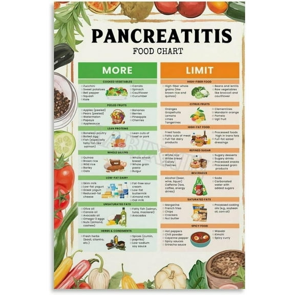 Pancreatitis Food List Chart Poster Dietary Health Guide Kitchen Poster  Wall Art Painting Posters And Prints Wall Art for Living Room Bedroom Decor