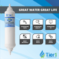 thumbnail image 2 of Tier1 Replacement for Samsung DA29-10105J Inline Water Filter 2 Pack, 2 of 4