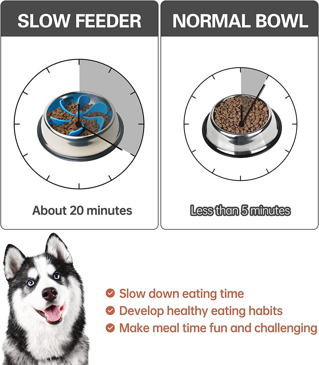 Slow Feeder Dog Bowls Insert,Cuttable Dog Slow Feeder with 36