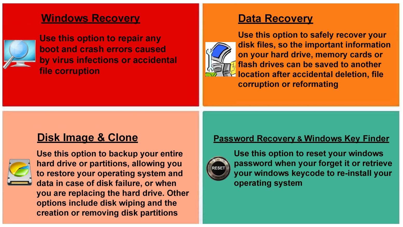 os password recovery cup