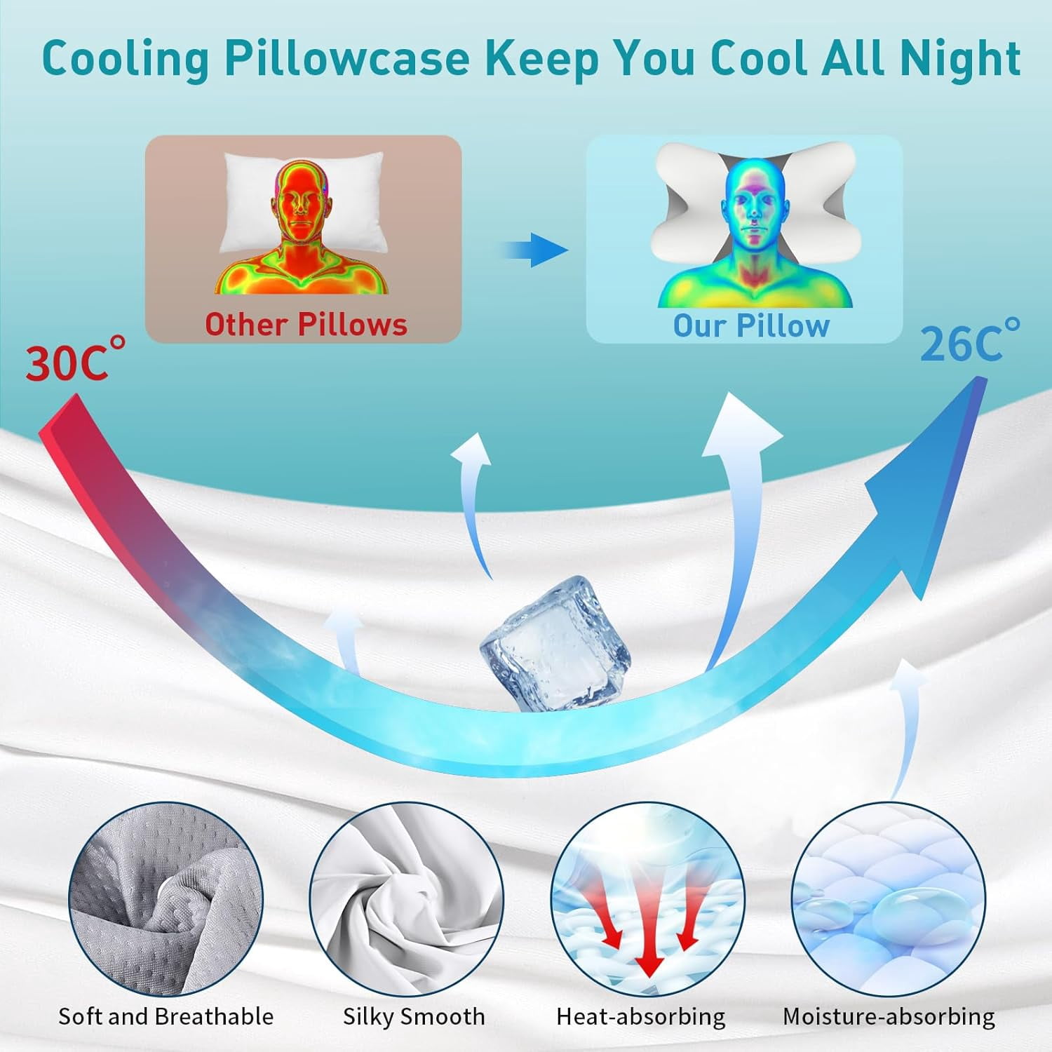 Besyodo Cervical Pillow for Neck Pain Relief - Ergonomic Neck Pillow for Sleeping, Contour Memory Foam Pillows Side Sleeper Pillow for Neck Support, Bed Pillow for Back Stomach Sleepers