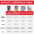 thumbnail image 5 of EVORETRO 2-Pack Acrylic Game Cases – Clear Protective Display Box for PS2, Xbox, Wii, GameCube & PlayStation Games, Dustproof Scratch-Resistant Storage, 5 of 5