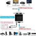 thumbnail image 2 of 4K HDMI Splitter 1 In / 2 Out Black, 2 of 3