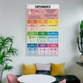 thumbnail image 6 of ABCBY EXPONENT Poster Math Rules Poster, 6 of 6