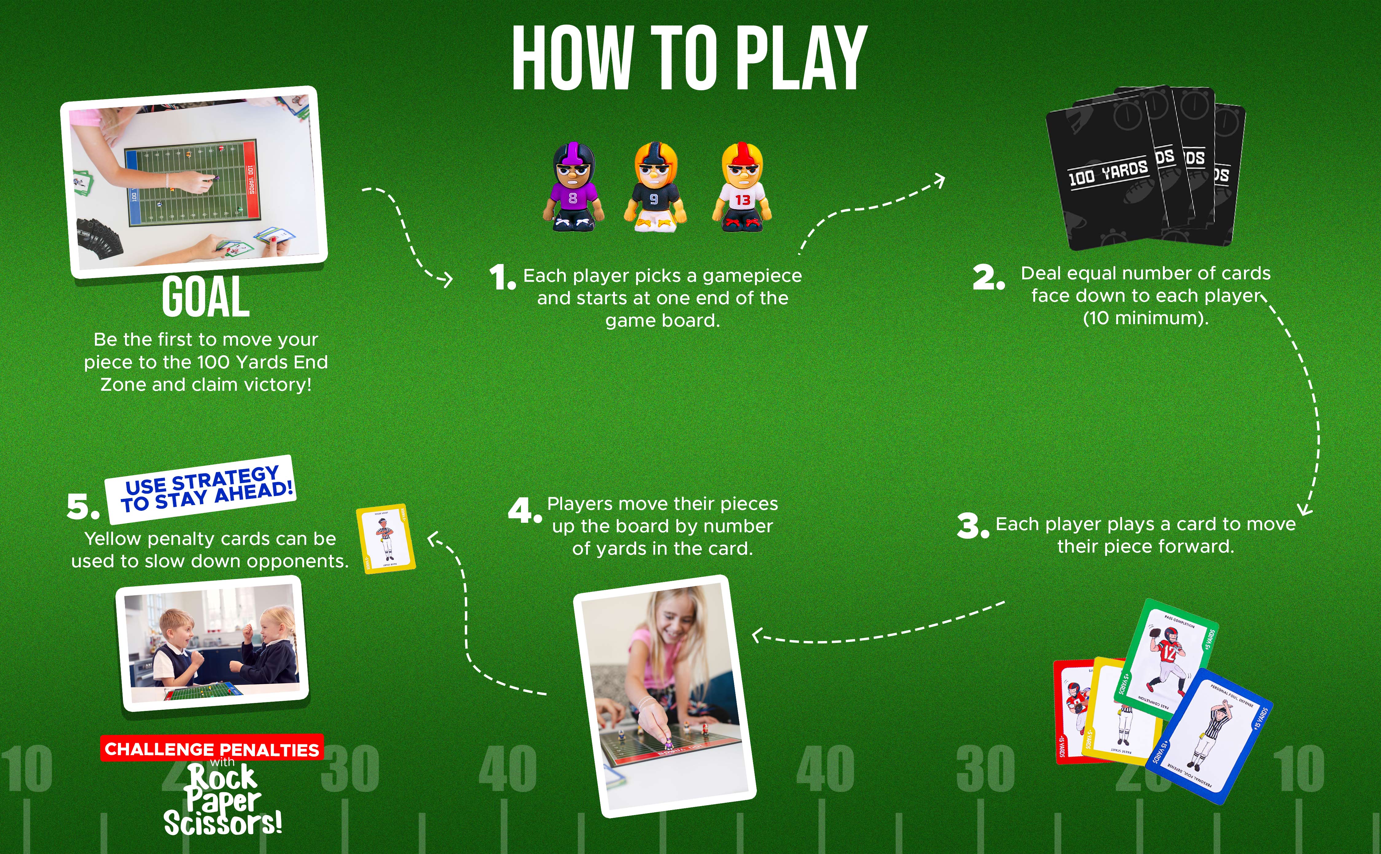 100 Yards Football Board Game | 2 to 6 Players | School, Birthday for Kids | Classroom and Family Games | Ages 6+ |