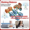 thumbnail image 6 of Yucurem Intercoms Wireless for Elderly, Portable Room to Room Long Range Intercom System with Charging Base, Two Way Intercom for Home Office - 2 Pack (White), 6 of 6