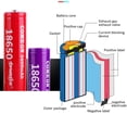 thumbnail image 2 of 18650 1500Mah 3.7V Flat Head Li-Ion Lithium Rechargeable Battery With Welding Nickel Sheet Batteries For Power Bank, 2 of 4
