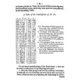 thumbnail image 2 of Robert Boyle. Nenglish Chemist And Physicist. Robert Boyle'S Table From The Second Edition Of His 'The, 2 of 2