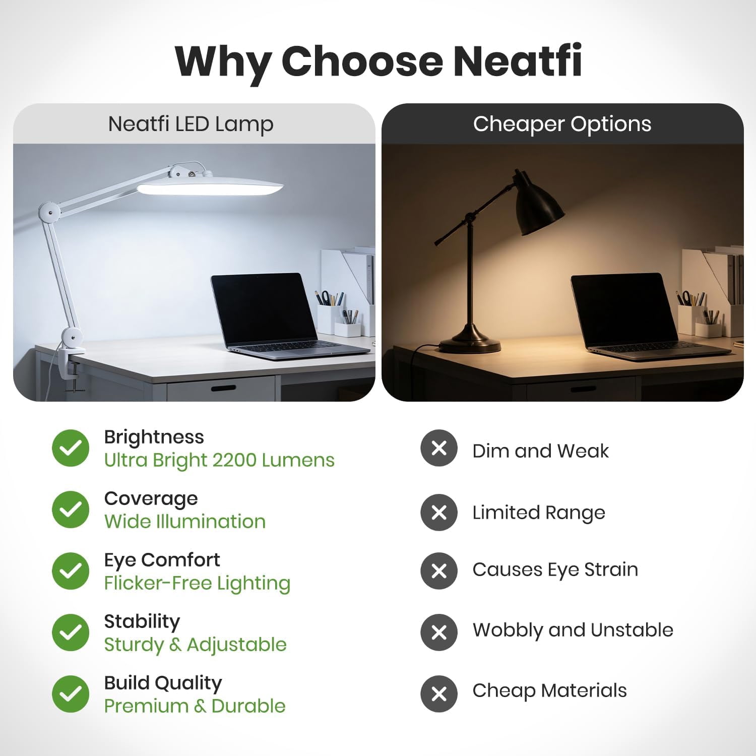 Neatfi Professional LED Task Lamp with Clamp, 2200 Lumens, 20-Inch Wide Head, Dimmable Work Light for Crafts, Sewing, Art, Home Office & Hobby Projects, White