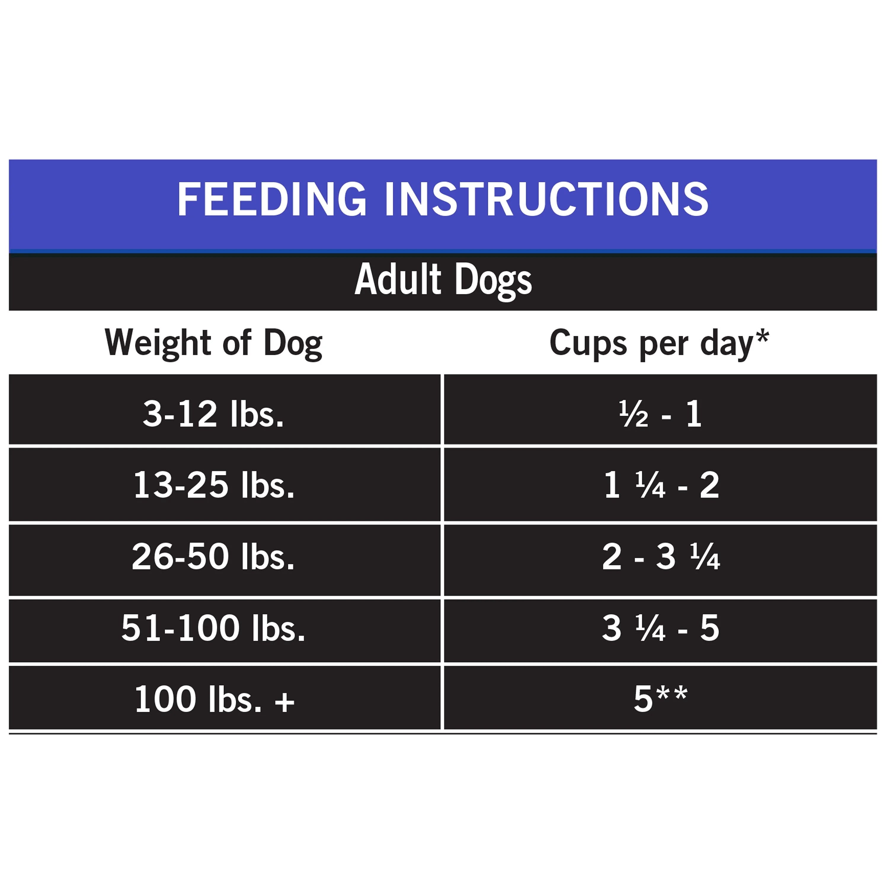 (4 pack) Pure Balance Pro+ Performance Sport Dog Chicken and Brown Rice Recipe, Dry Dog Food, 18 lb Bag