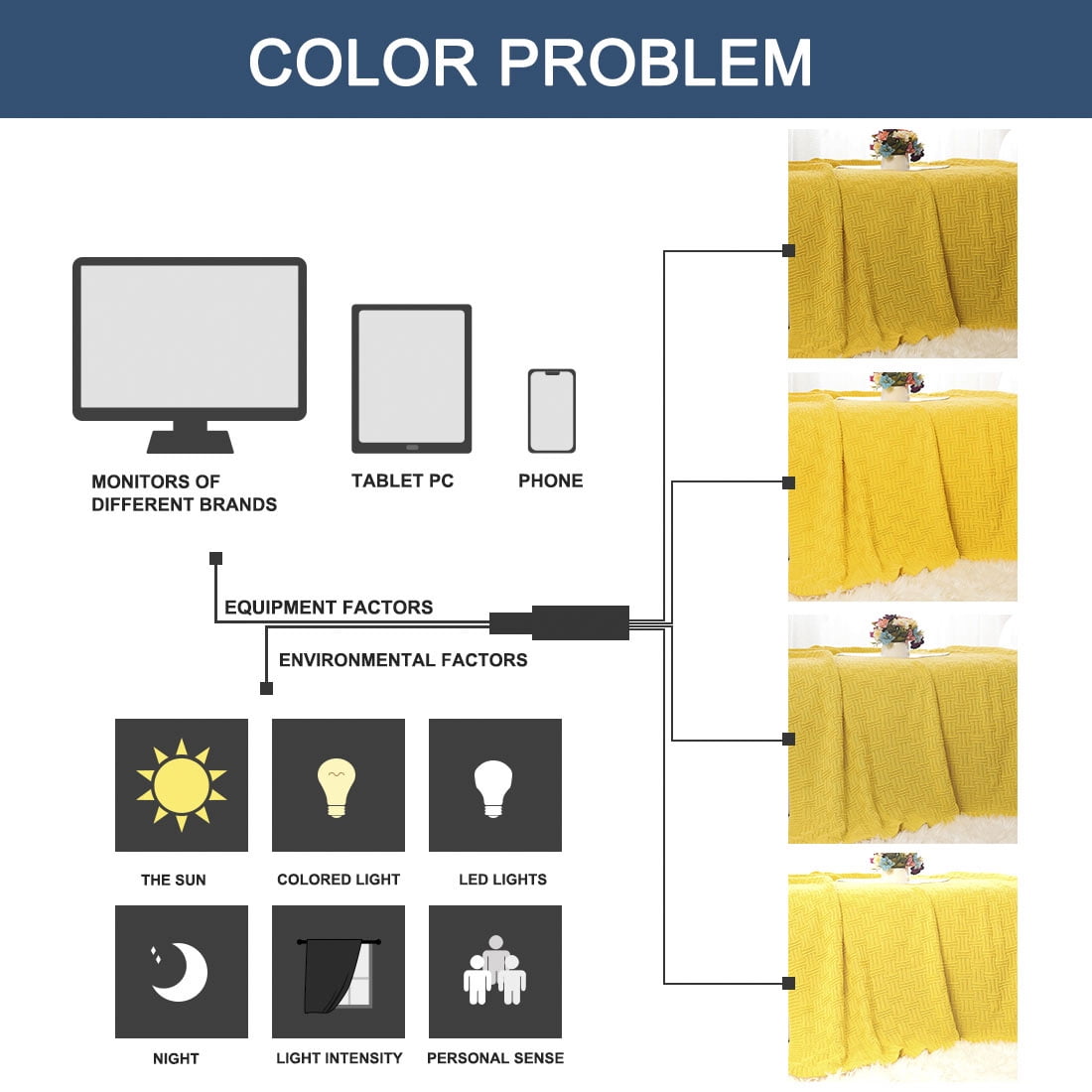 Unique Bargains Cotton Knitted Throw Blanket for Couch, 50" x 60",  Yellow