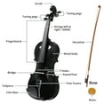 thumbnail image 5 of Tcbosik Violin Set, 4/4 Full Size Fiddle Kit with Hard Case, Violin Bow, Shoulder Rest, Rosin,Extra Strings and Sordine for Adults Beginners Students, Black, 5 of 9