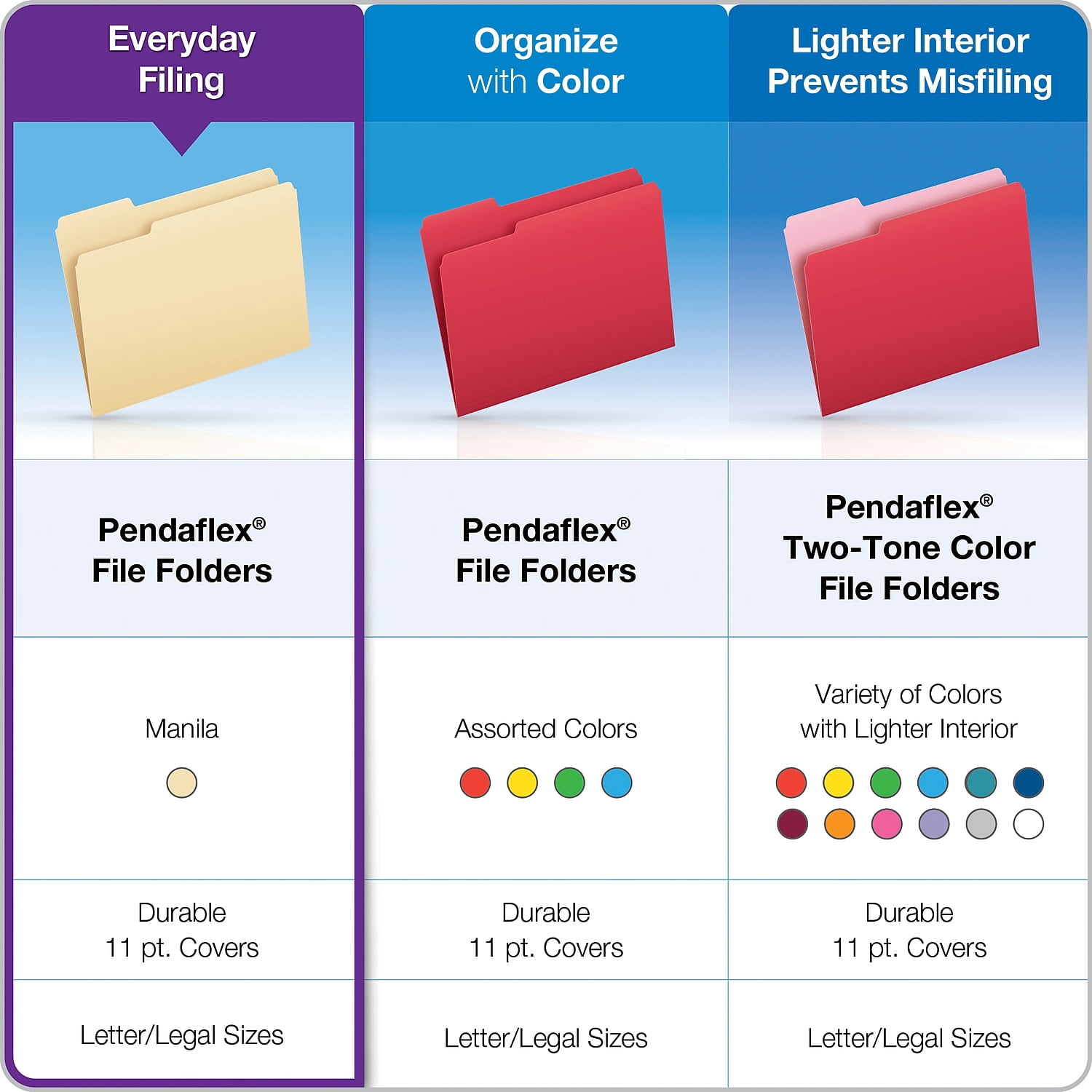Reinforced Top File Folders, Straight Tab, Letter Size, Manila, 100/box