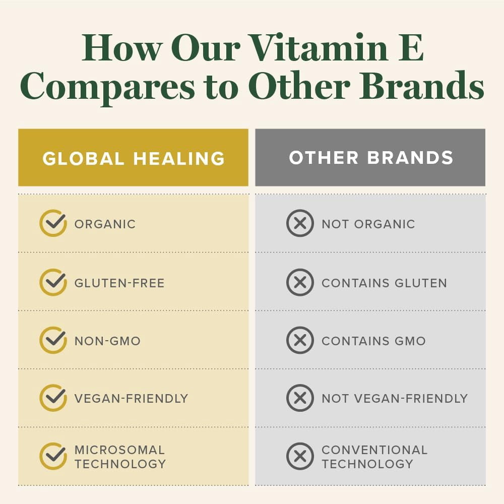 Global Healing Organic Vitamin E Liquid Drops - 40 mg Natural D-Alpha Tocopherol - Vegan Liposomal Vitamin E Oil for Skin Health & Daily Wellness - Non-GMO, Gluten-Free, 2 fl oz