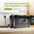 thumbnail image 4 of ALLPOWERS S2000 Pro Solar Generator Kit, Include 2400W 1451Wh Portable Power Station with 2 Pack 200W Foldable Solar Panels, [Shipping Separately], 4 of 14