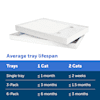 thumbnail image 4 of PetSafe ScoopFree Pack 3 Cat Litter Box Tray Refills with Sensitive Non Clumping Crystals, 4 of 5