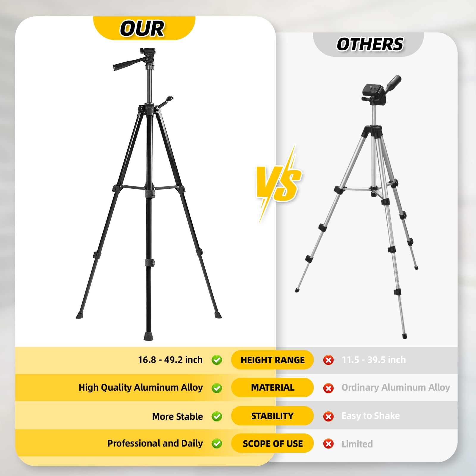 IKOVWUK Laser Level with Tripod, 3x360° Cross Line Laser for Construction and Picture Hanging, Level Tool with 5200 mAh Rechargeable Battery, Compact Adjustable 59.8-inch Tripod Included