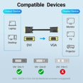 thumbnail image 4 of VENTION EABBG 1.5m 24+1 DVI to VGA Wire 1080P 60Hz Male to Male Gold Plated Adapter Cable, 4 of 5