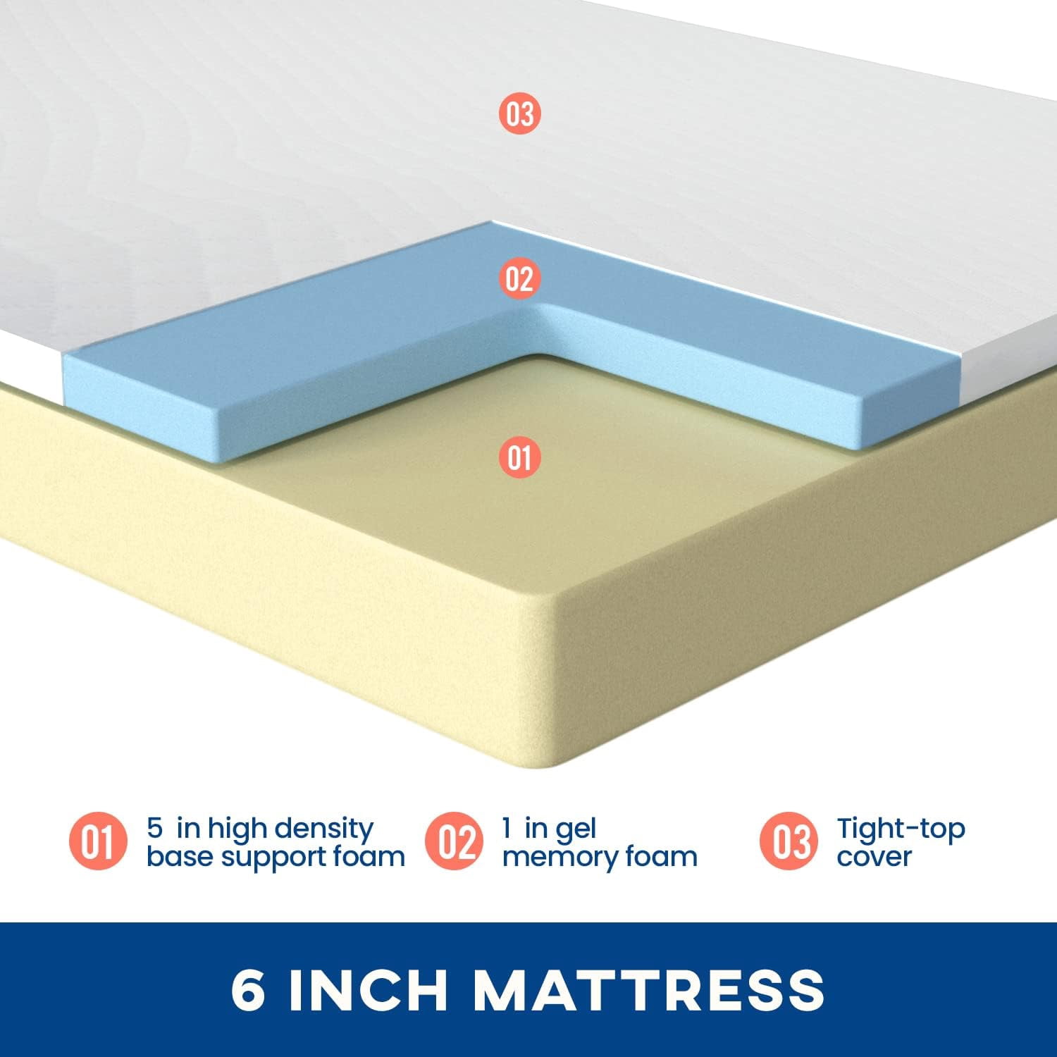 BestMassage Cooling Full Medium Firm Gel Memory Foam Mattress