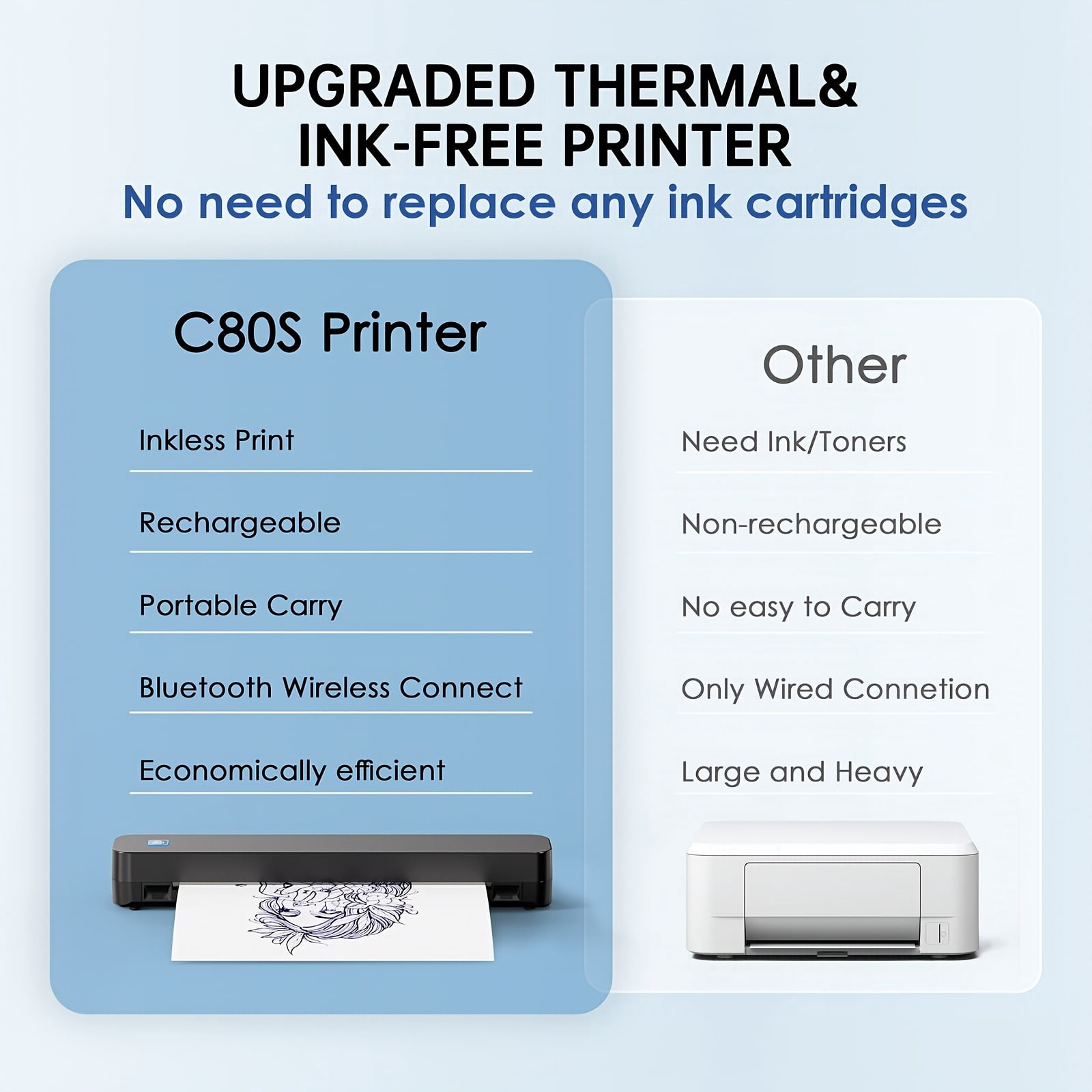 Portable Inkless Travel Thermal Printer+10/110pcs A4 Paper Combo Pack - Compatible With Mobile Phones And Laptops, Supports 8.5X11 Inch Thermal Letter Paper, Suitable For Office, Travel, And Home.