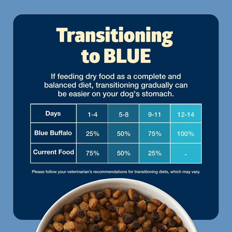 Gradual Transition To Grain Free Dog Food preview